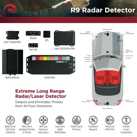 uniden r9 radar detector